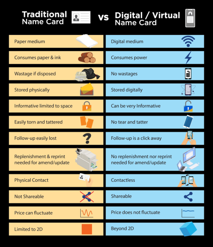 डिजिटल बिझनेस कार्ड + मिनी वेबसाइट + Whats app store : तुमच्या व्यवसायाची 24x7 डिजिटल ओळख